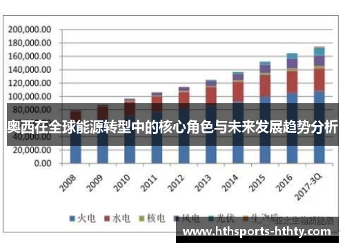 奥西在全球能源转型中的核心角色与未来发展趋势分析